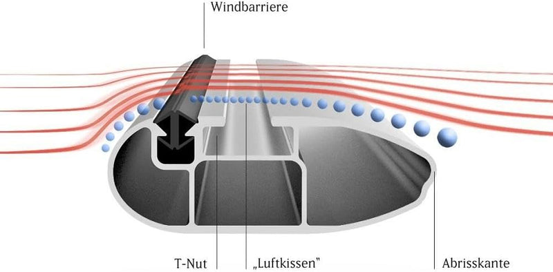 Atera dakdrager Signo geschikt voor BMW iX1 (2022-)